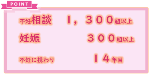 相談1300人、妊娠300人、１４年